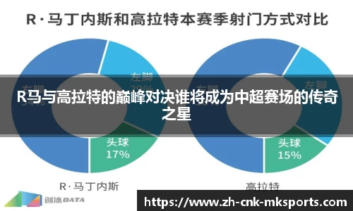 R马与高拉特的巅峰对决谁将成为中超赛场的传奇之星