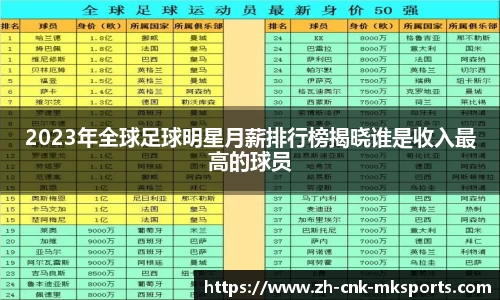2023年全球足球明星月薪排行榜揭晓谁是收入最高的球员